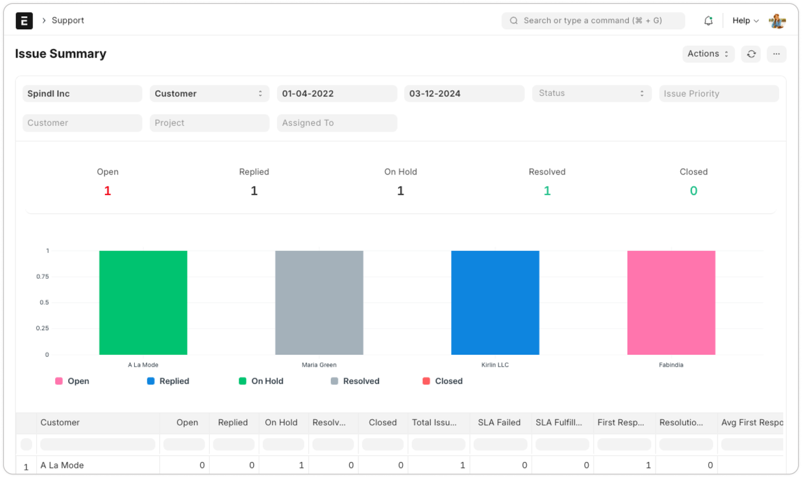 Asset Reports